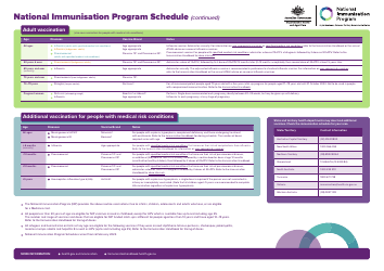 National Immunisation Program Schedule - Australia, Page 2
