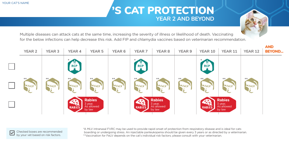 Cat Vaccination Schedule - Zoetis, Page 3