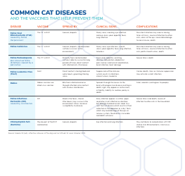 Cat Vaccination Schedule - Zoetis, Page 4