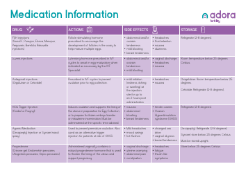 Fertility Treatment Medication Information Chart - Adora Fertility, Page 2
