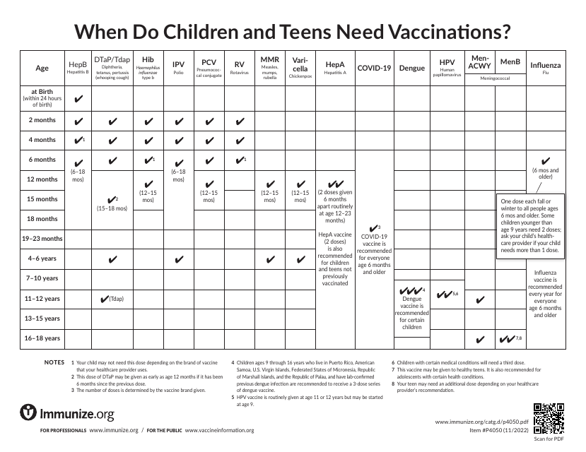 Children and Teens Vaccination Schedule - Immunize