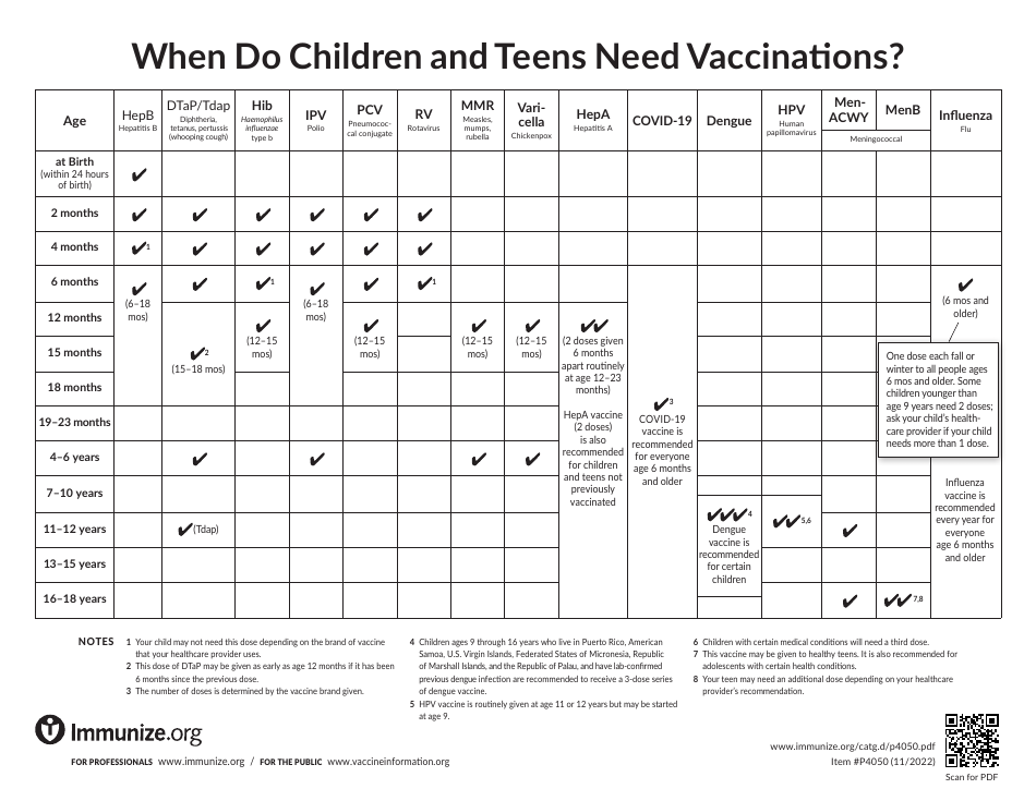 Children and Teens Vaccination Schedule - Immunize