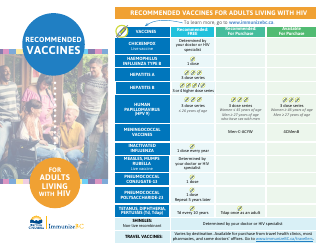 Recommended Vaccines for Adults Living With Hiv