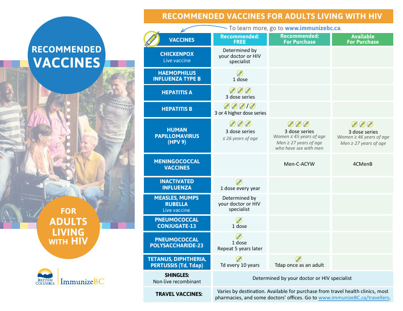 Recommended Vaccines for Adults Living With HIV - Document Image Preview