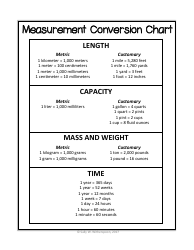 Document preview: Measurement Conversion Chart - Sally W. Witherspoon