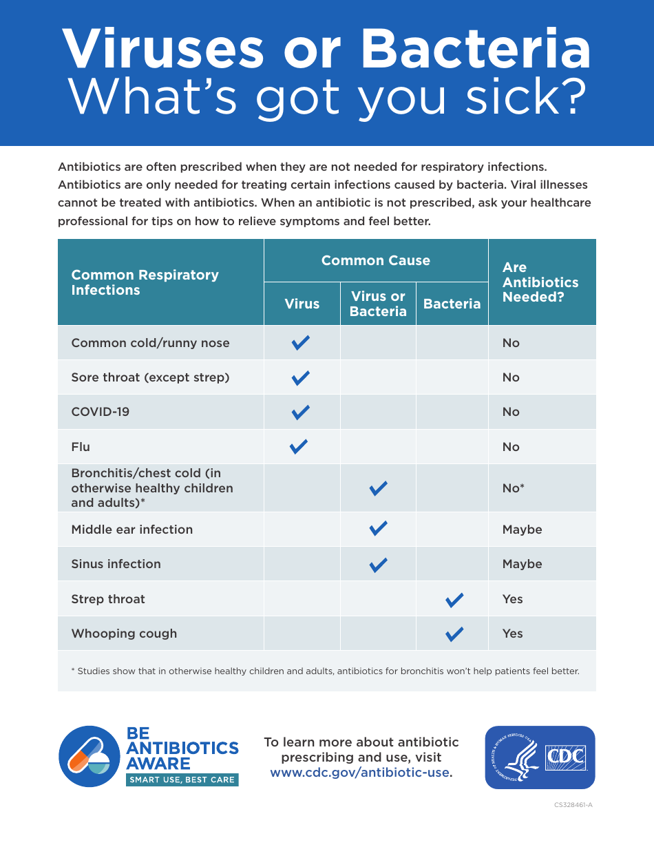 Form CS328461-A Viruses or Bacteria - Whats Got You Sick, Page 1
