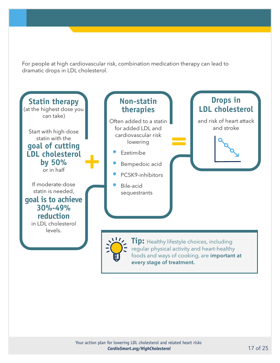 Action Plan for Lowering Ldl Cholesterol and Heart Risks - Cardiosmart, Page 17