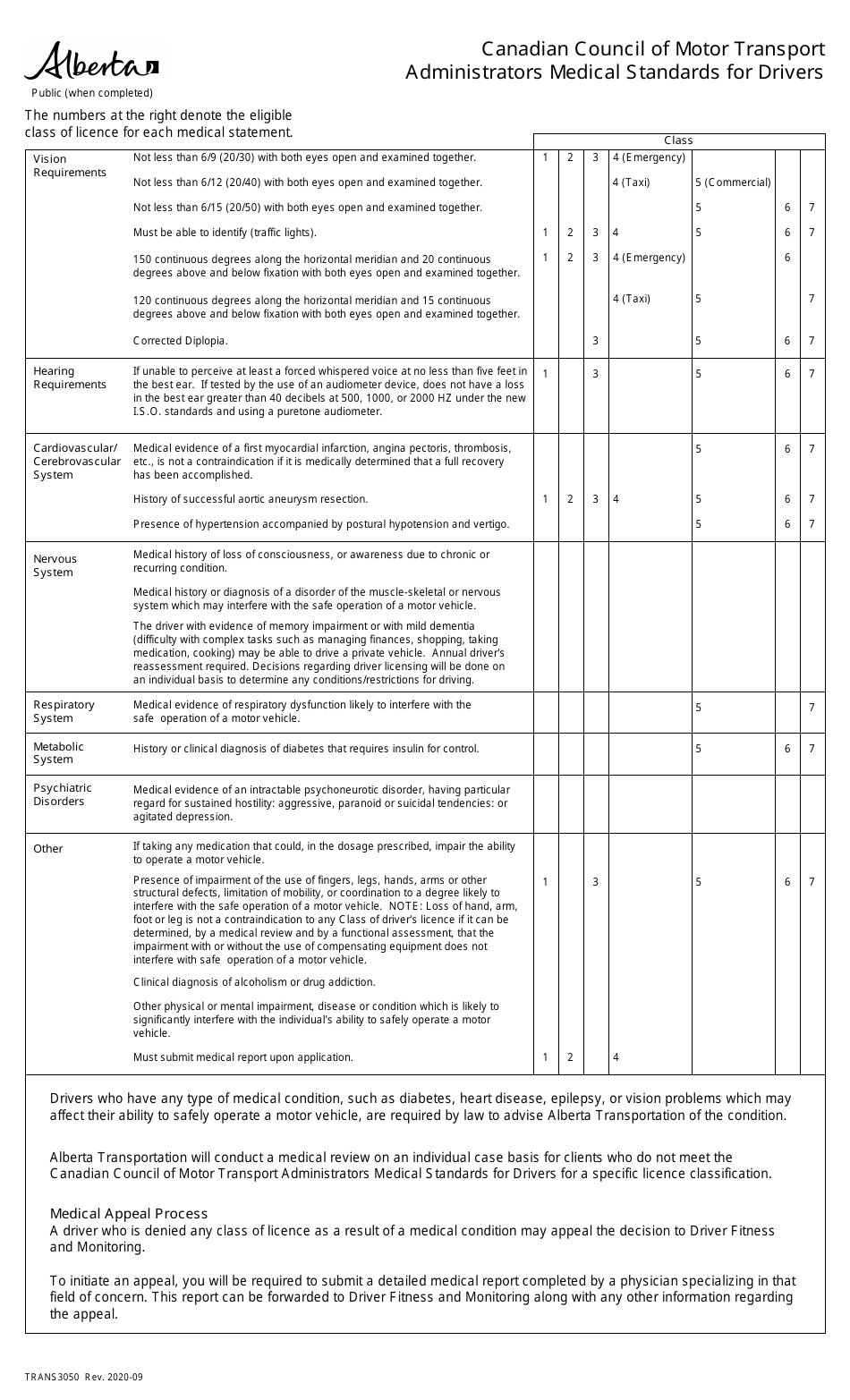 Form TRANS3050 Medical Examination for Motor Vehicle Operators - Alberta, Canada, Page 2