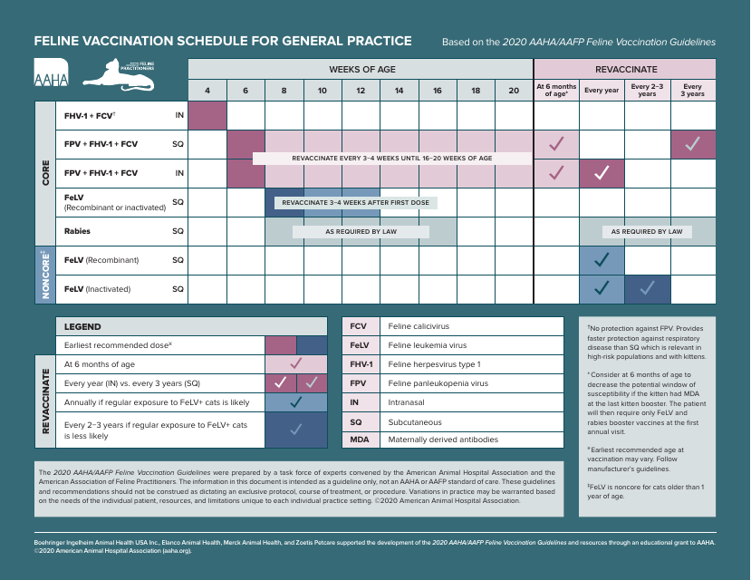 Feline Vaccination Schedule for General Practice - American Animal Hospital Association
