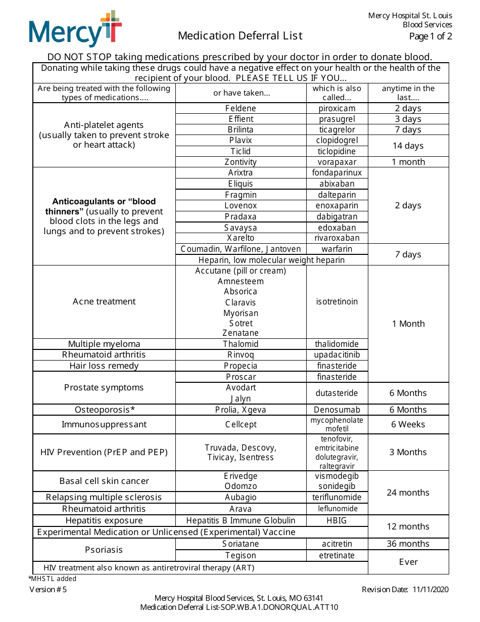 Medication Deferral List Mercy Hospital Download Printable PDF