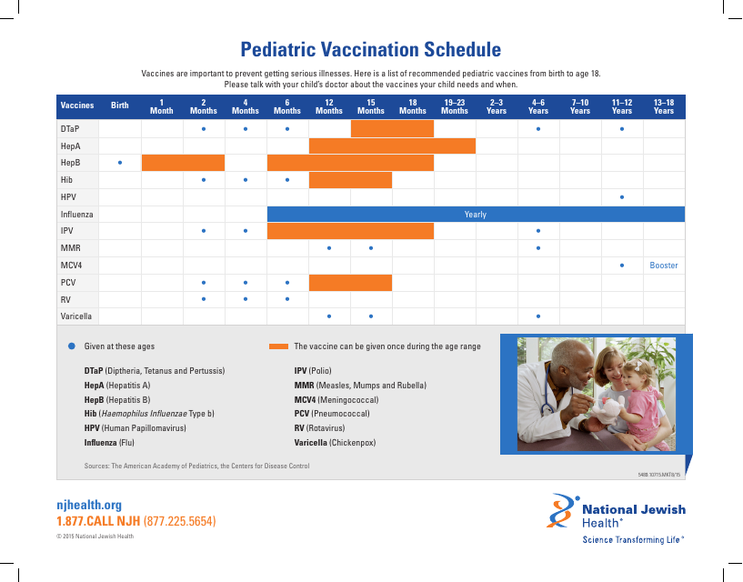 A comprehensive Pediatric Vaccination Schedule from National Jewish Health.