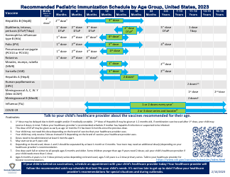 2023 Kentucky Recommended Pediatric Immunization Schedule by Age Group ...