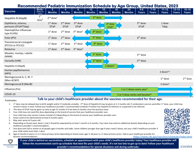Recommended Pediatric Immunization Schedule by Age Group - Kentucky, 2023