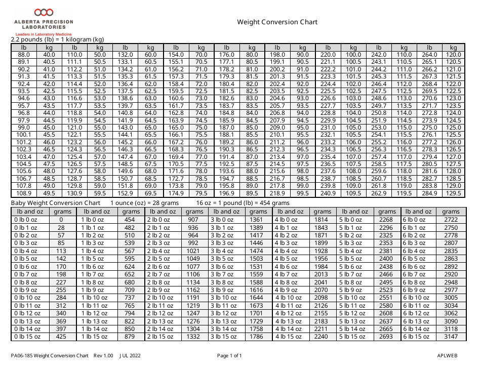 Height Conversion Chart Download Printable PDF, Templateroller
