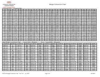 Document preview: Weight Conversion Chart