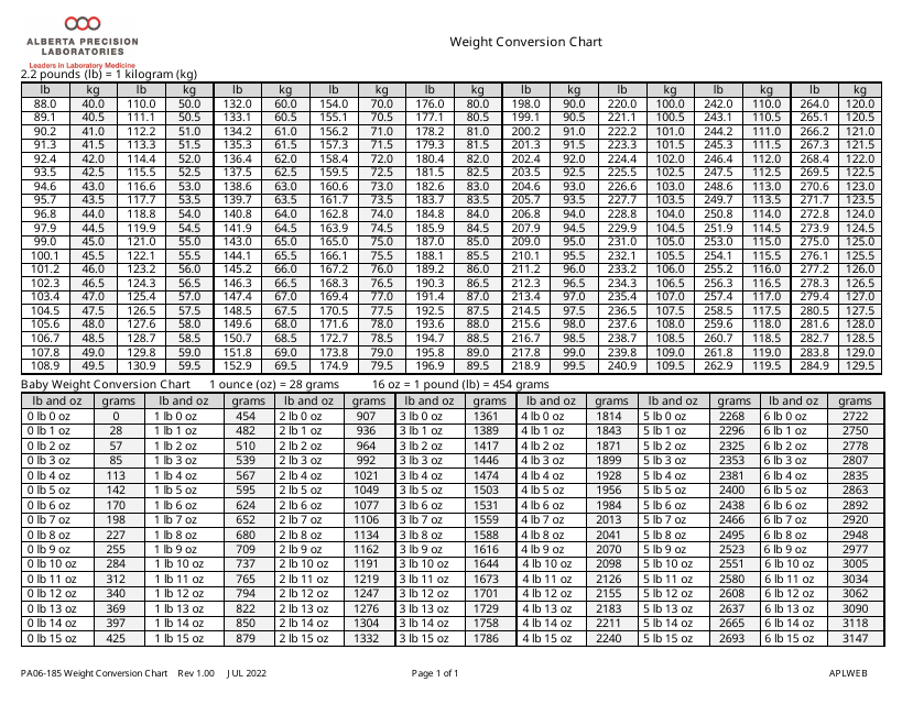 Weight Conversion Chart - Templateroller
