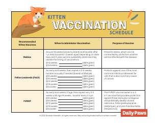 Document preview: Kitten Vaccination Schedule - Dotdash Meredith