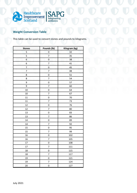Weight Conversion Table