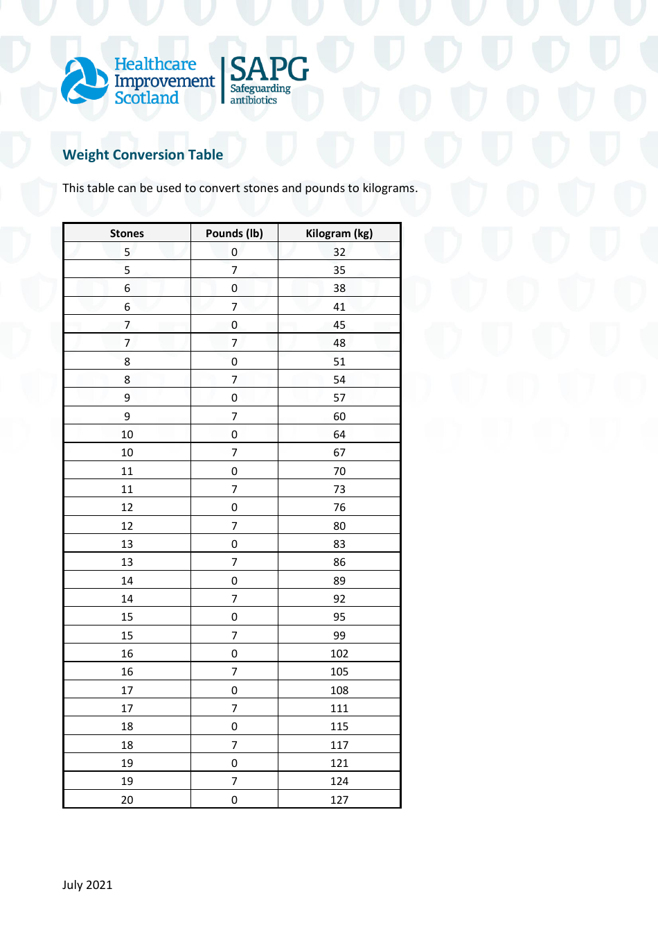 weight-conversion-table-download-printable-pdf-templateroller