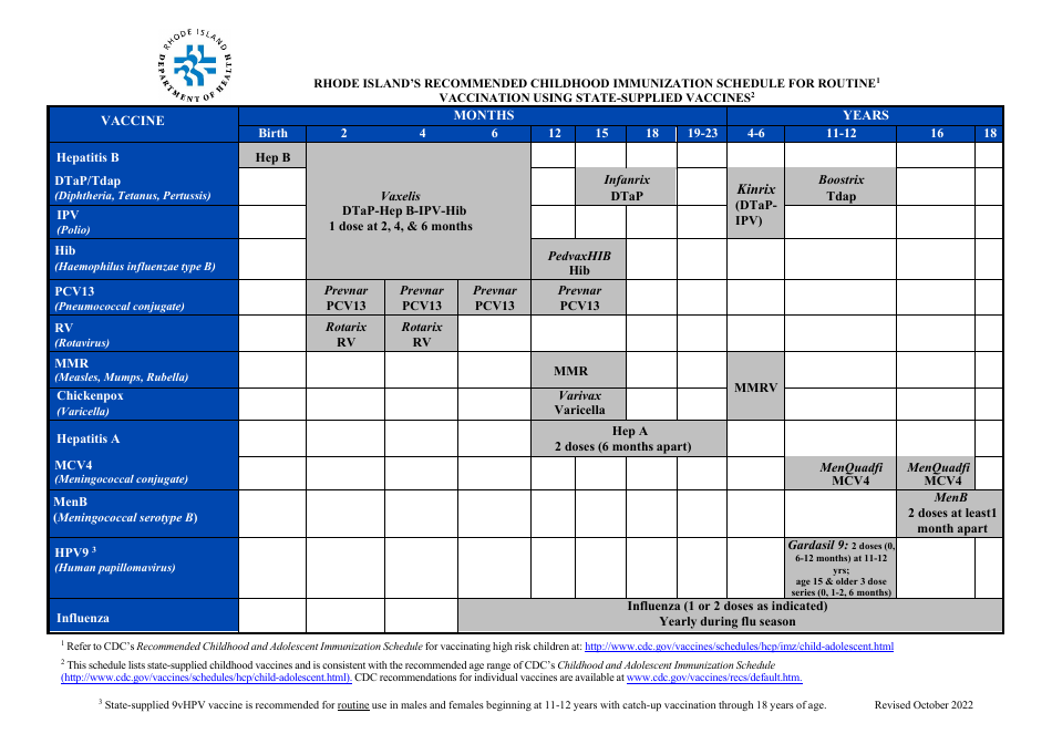 Rhode Islands Recommended Childhood Immunization Schedule for Routine Vaccination Using State-Supplied Vaccines - Rhode Island, Page 1