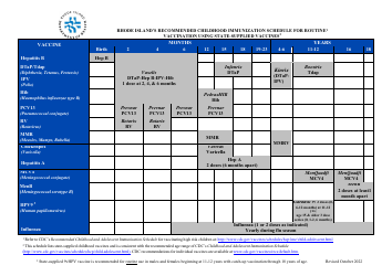 Document preview: Rhode Island's Recommended Childhood Immunization Schedule for Routine Vaccination Using State-Supplied Vaccines - Rhode Island