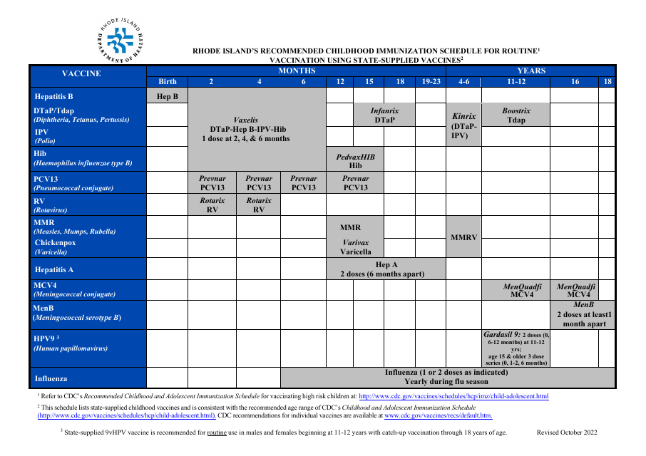 Rhode Island's Recommended Childhood Immunization Schedule for Routine Vaccination Using State-Supplied Vaccines - Rhode Island Download Pdf