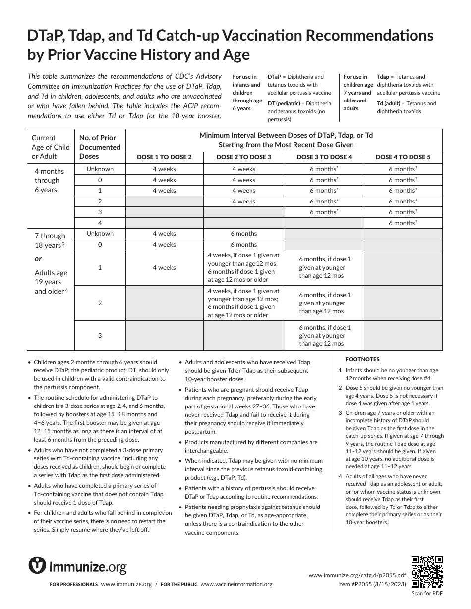 dtap-tdap-and-td-catch-up-vaccination-recommendations-by-prior