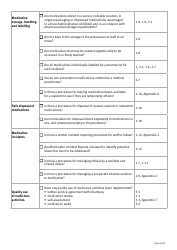 Medication Assistance Compliance Checklist - Queensland, Australia, Page 2