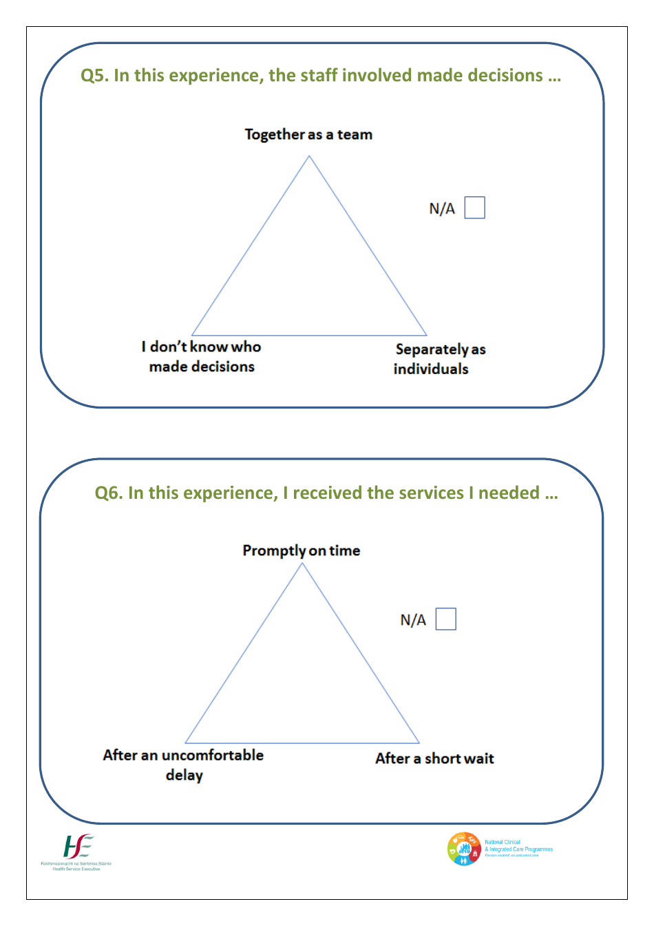 Patient Satisfaction Survey - Health Service Executive (Hse), Page 7