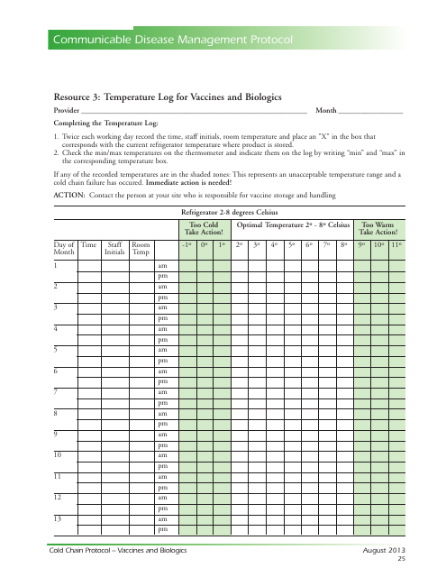 Temperature Log for Vaccines and Biologics
