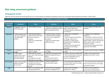 Risk Management Plan - Advancing Renewables Program - Australia, Page 5