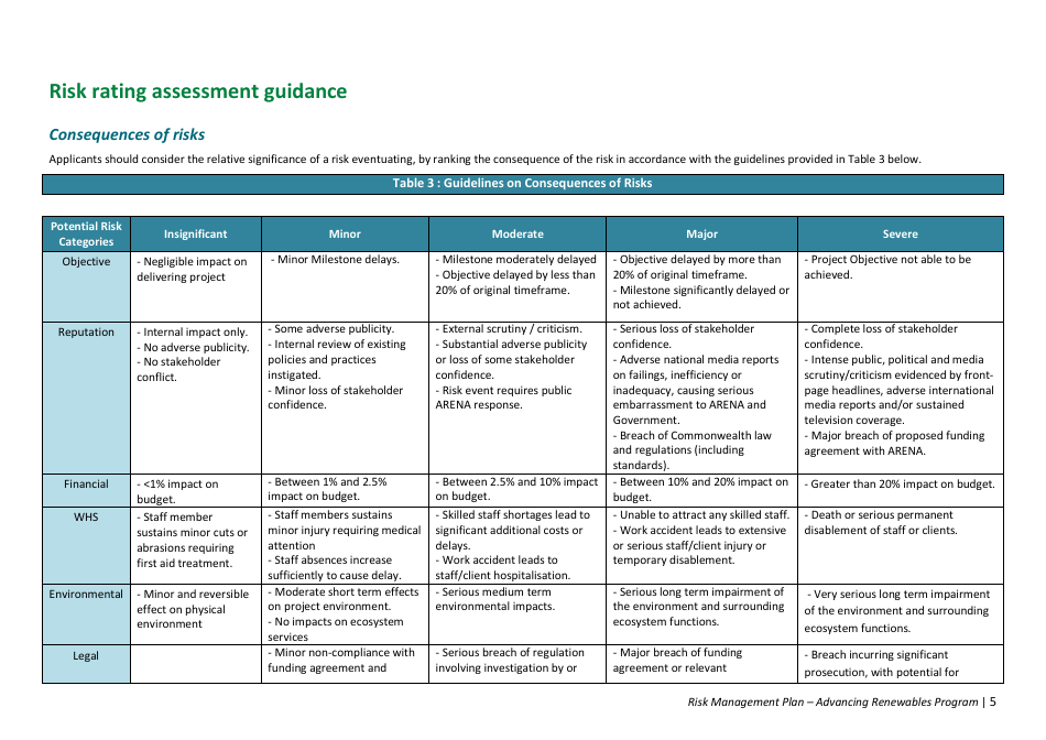 Risk Management Plan - Advancing Renewables Program - Australia, Page 5