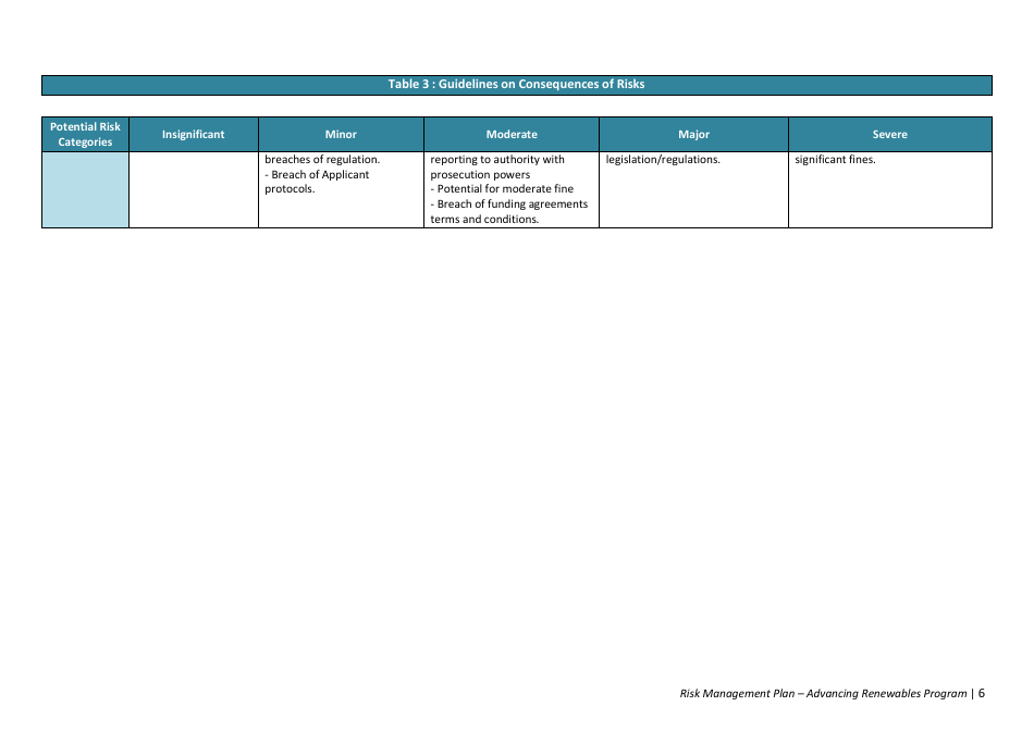Risk Management Plan - Advancing Renewables Program - Australia, Page 6