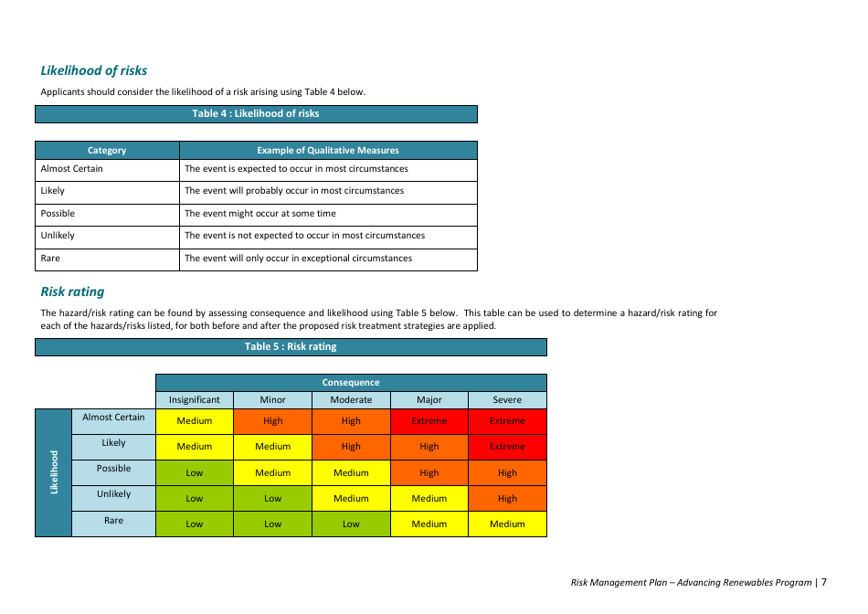 Risk Management Plan - Advancing Renewables Program - Australia, Page 7