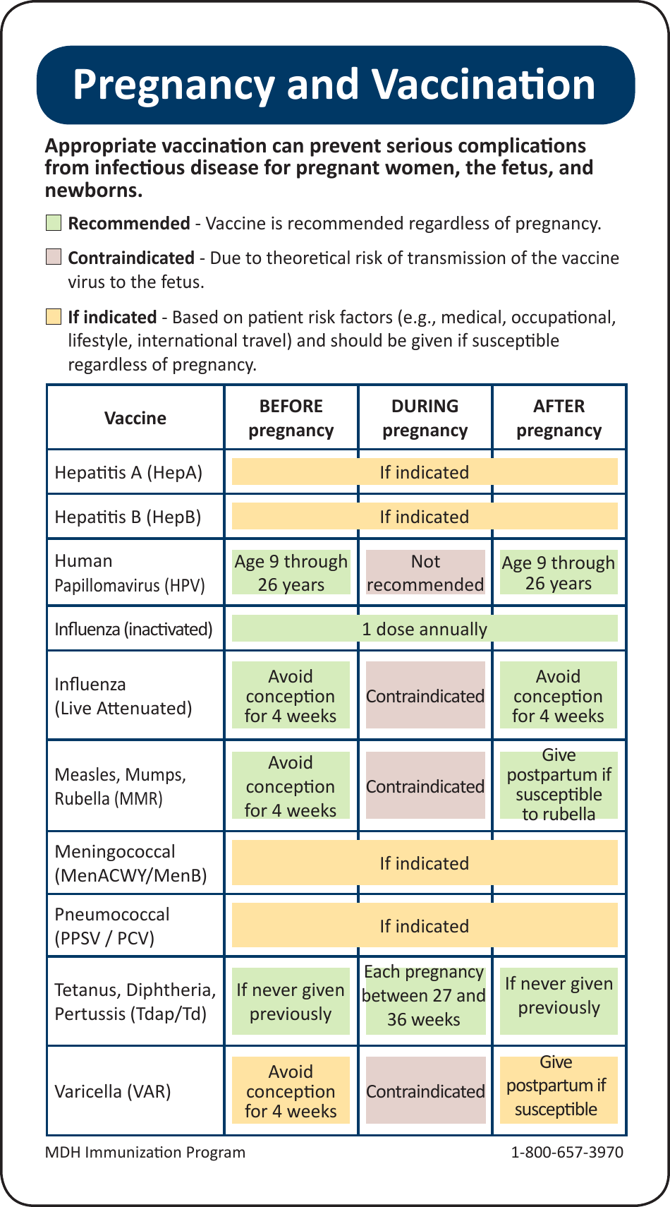 Pregnancy Vaccination Schedule - Minnesota, Page 1