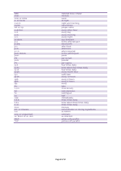 Pharmacy Abbreviations List - Resource Pharm, Page 2
