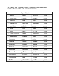 Short Assessment of Health Literacy-Spanish (Sahl-S)