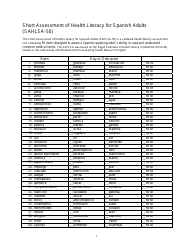 Short Assessment of Health Literacy for Spanish Adults (Sahlsa-50)