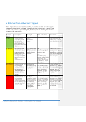 Part 1 Resource D, Site Business Continuity Plan Template - United Kingdom, Page 7
