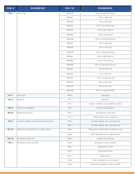 Icd-10 Cheat Sheet - Shields Mri, Page 2
