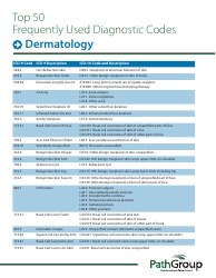 Document preview: Icd-9 Dermatology Diagnostic Codes Cheat Sheet - Pathgroup