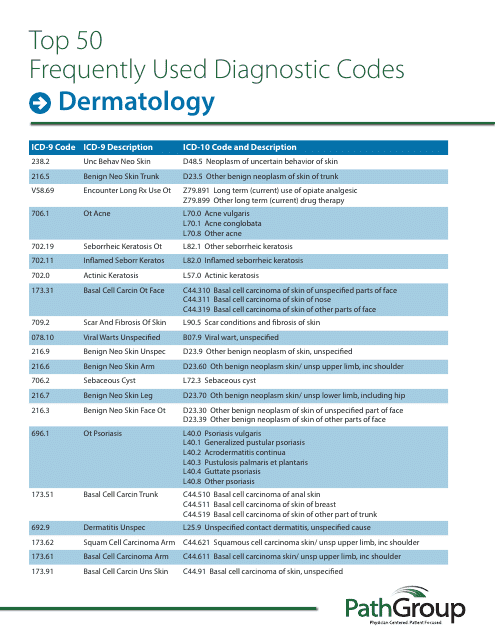 Icd9 Dermatology Diagnostic Codes Cheat Sheet Pathgroup Download