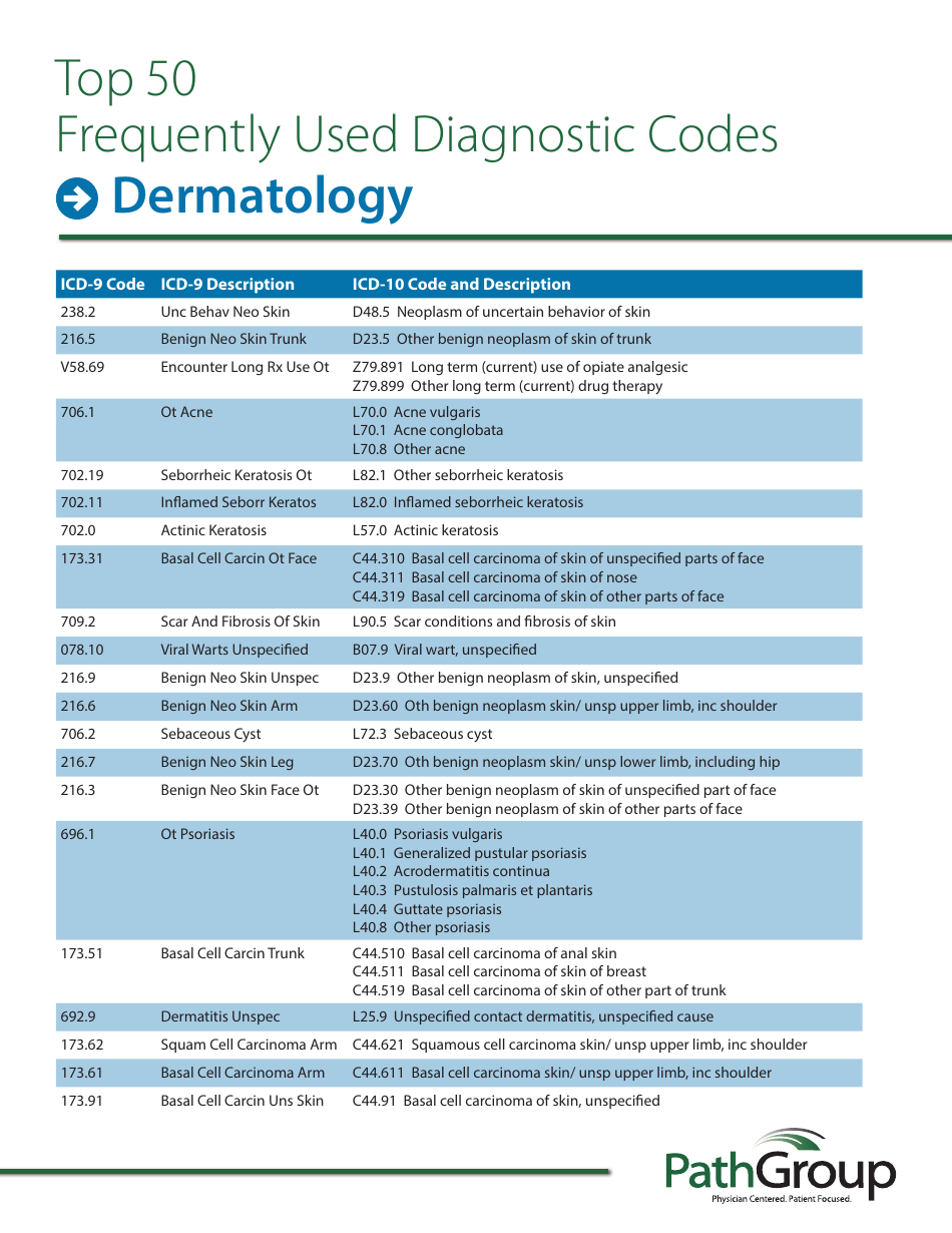 Icd9 Dermatology Diagnostic Codes Cheat Sheet Pathgroup