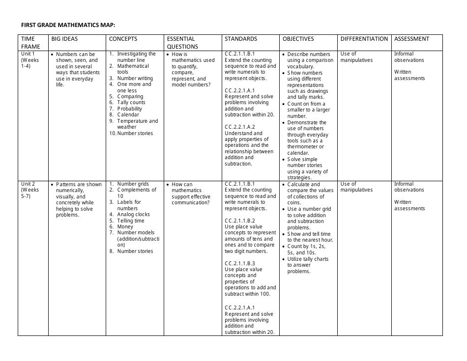 First Grade Mathematics Curriculum Download Printable PDF | Templateroller