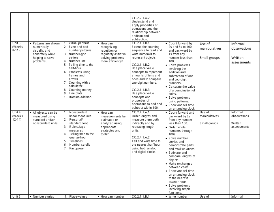 First Grade Mathematics Curriculum, Page 3
