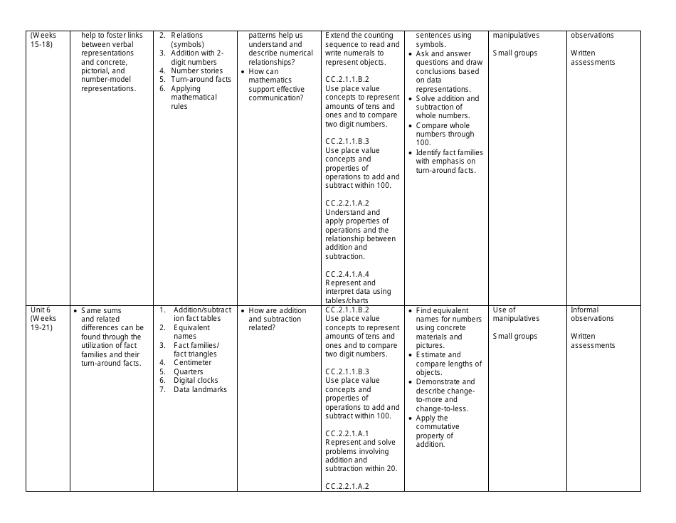 First Grade Mathematics Curriculum, Page 4