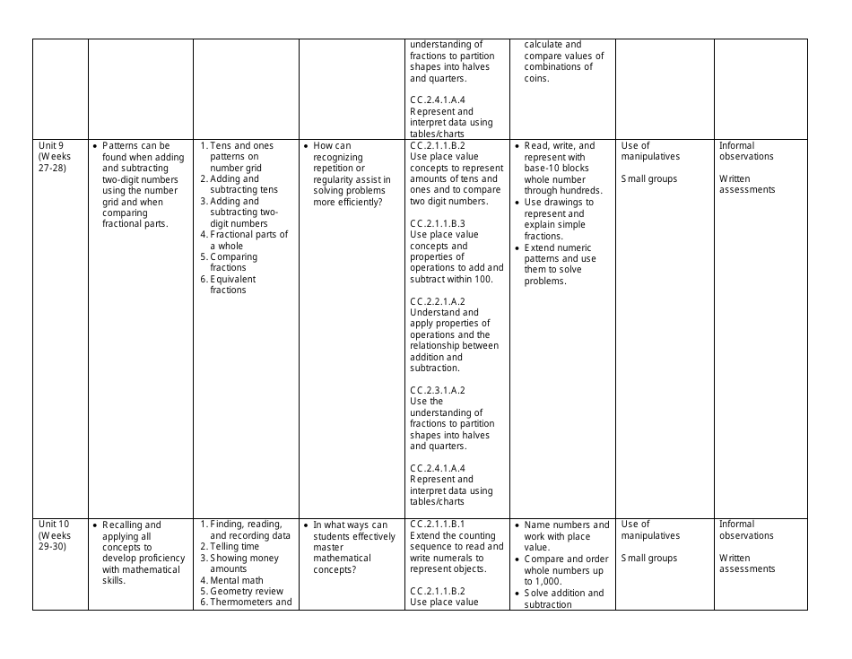First Grade Mathematics Curriculum, Page 6