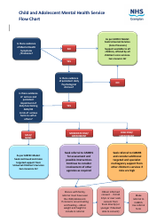 Document preview: Child and Adolescent Mental Health Service Flow Chart - United Kingdom