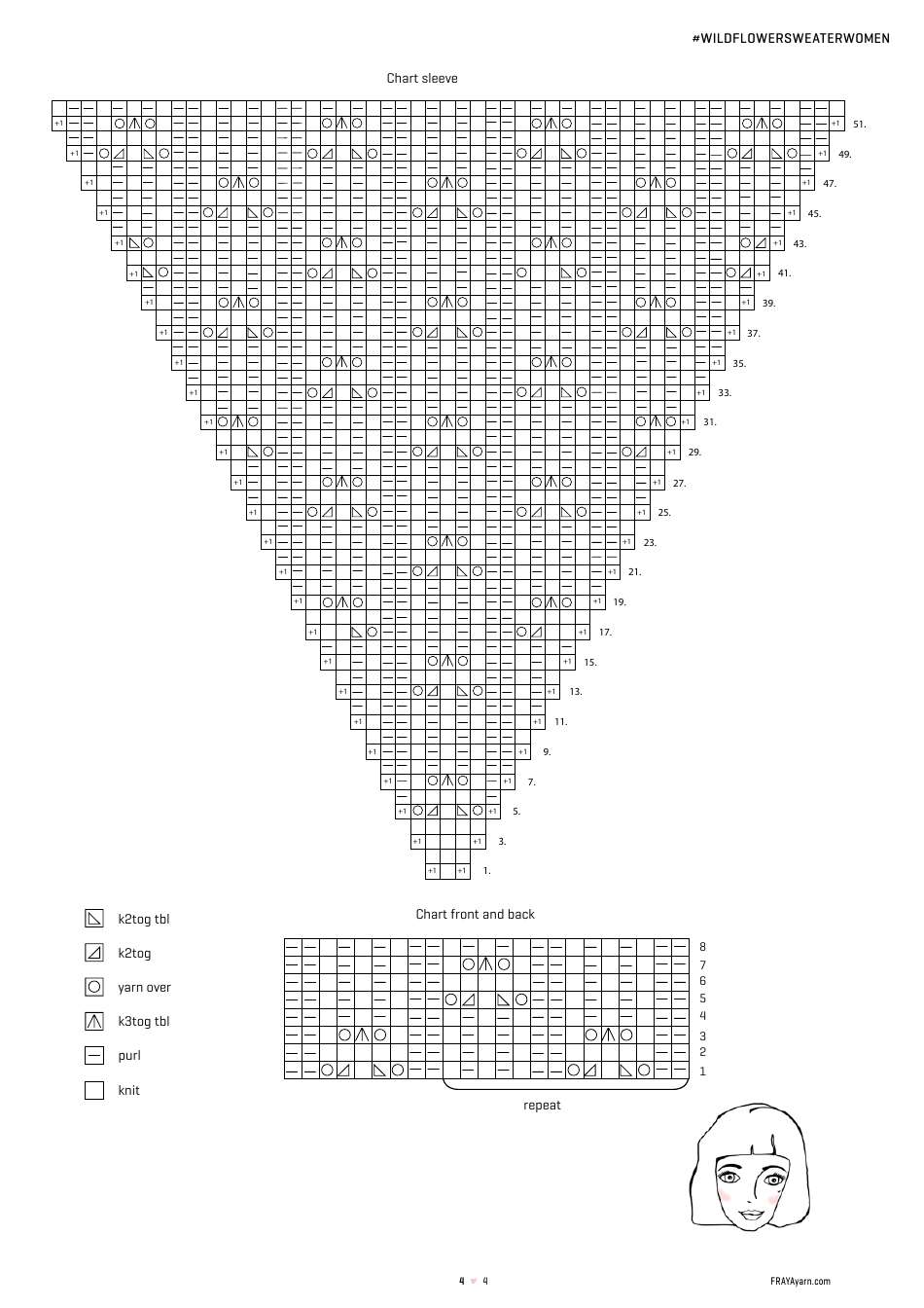Wild Flower Womens Sweater Knitting Pattern and Chart - Frayayarn, Page 4
