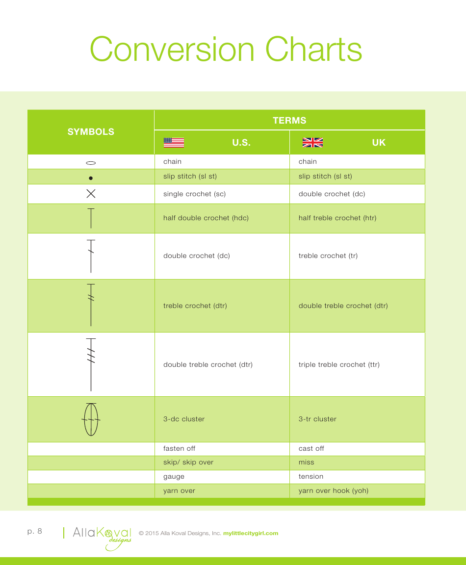 Sylvan Necklace Crochet Pattern, Page 8
